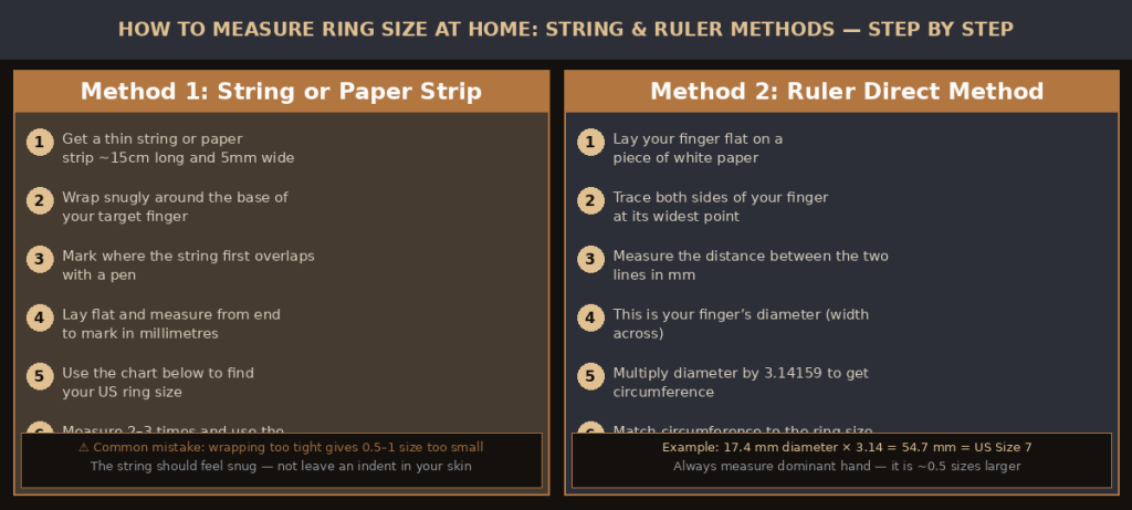Measuring inner diameter of ring with ruler for sizing