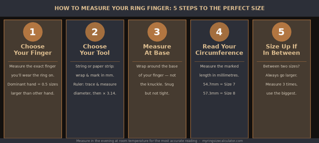 Hands demonstrating ring sizing methods for perfect fit