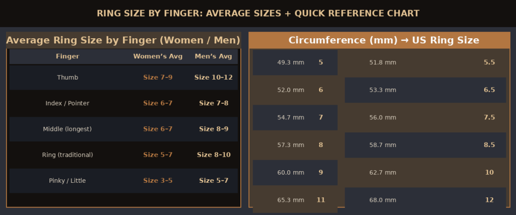 Illustration of measuring finger for accurate ring size