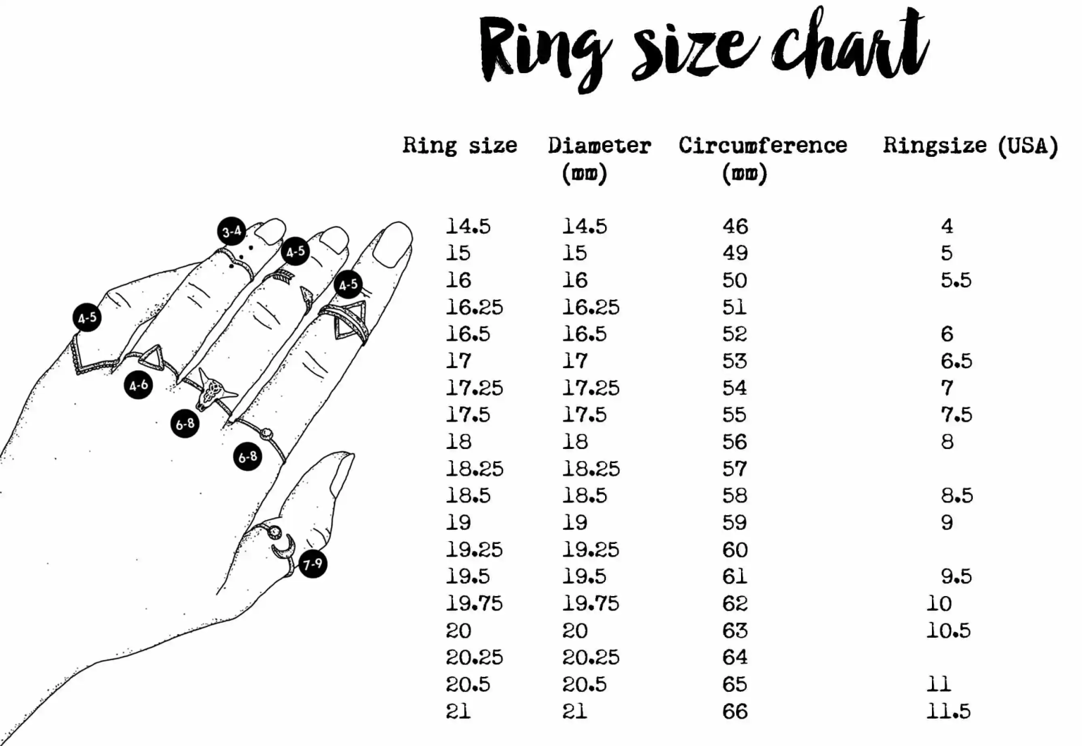 Understanding the Size Six Ring Finger (Guide & Tips)