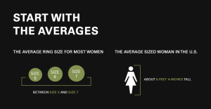 Understanding Women's Average Ring Sizes Explained