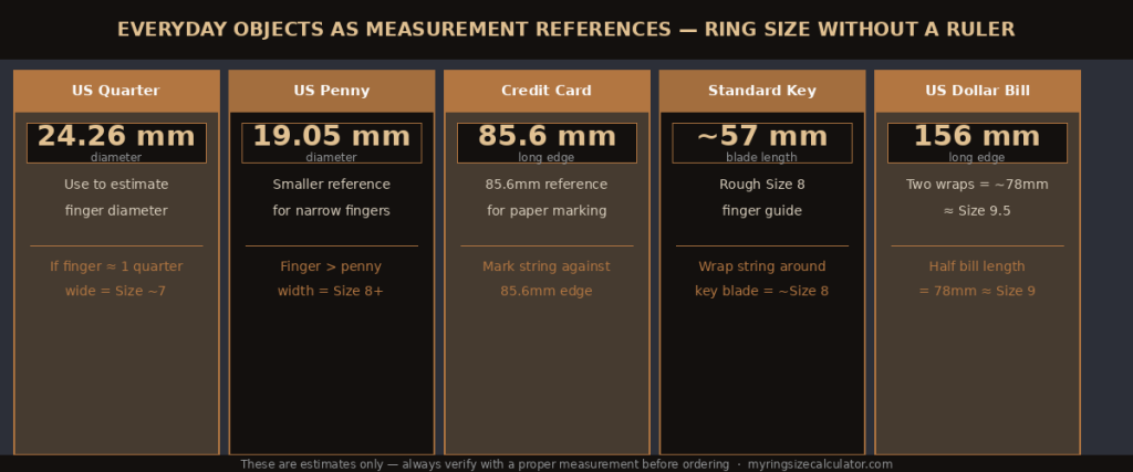 Ring sizing at home without tape measure or ring sizer