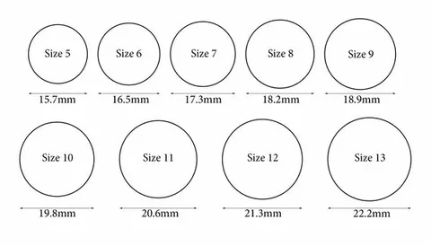 Understanding the Smallest Ring Sizes Available