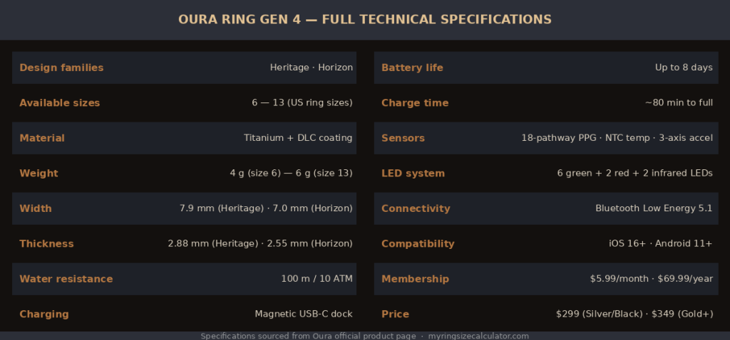 Blog title banner for a 2026 in-depth review of the Oura Ring 4, highlighting an honest buying guide.
