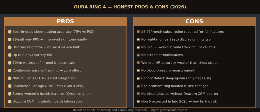 Featured heading showcasing a comprehensive 2026 review of the Oura Ring 4 before purchase