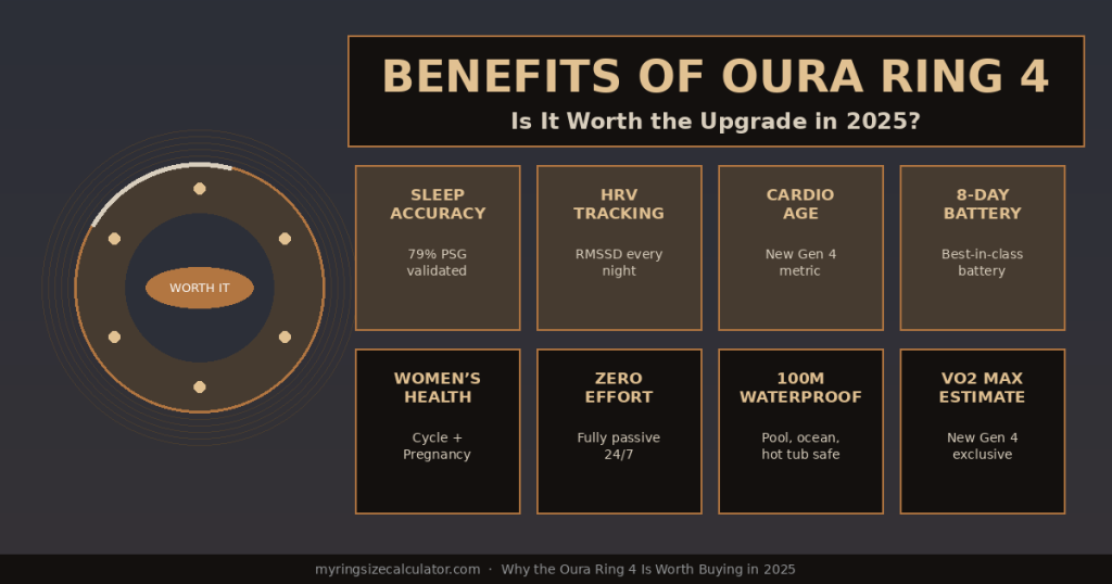 Oura Ring 4 worn on finger with app displaying sleep, heart rate, and readiness scores.