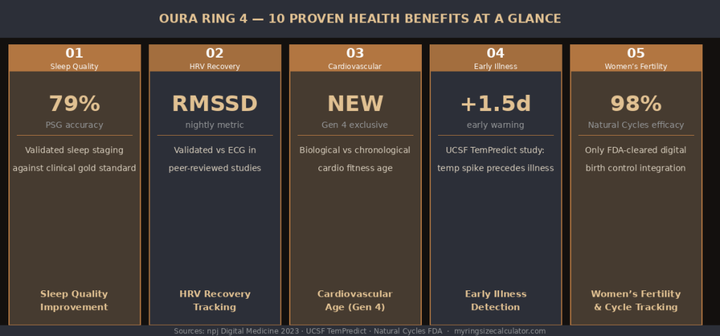 Close-up of Oura Ring 4 showing sleek titanium design and health tracking features in companion app.