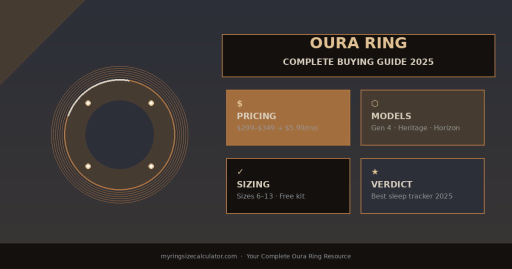 Oura ring buying guide hub