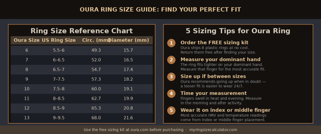 Oura Ring Size Guide and Ring Size Chart 2025