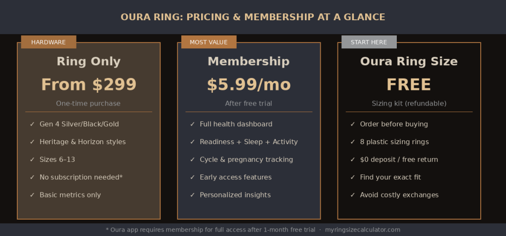 Oura Ring Pricing and Membership Plans 2025