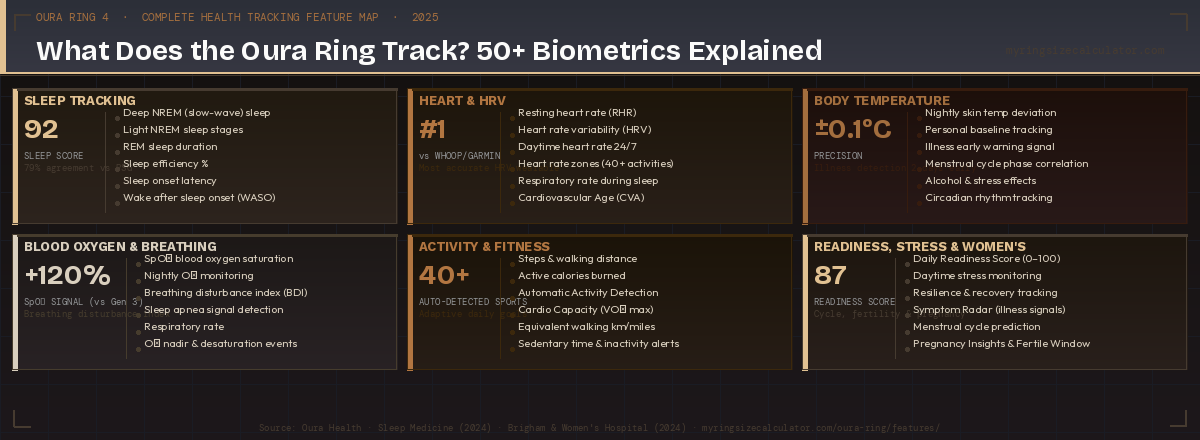 Oura Ring Features: Complete Health Tracking Guide 2026