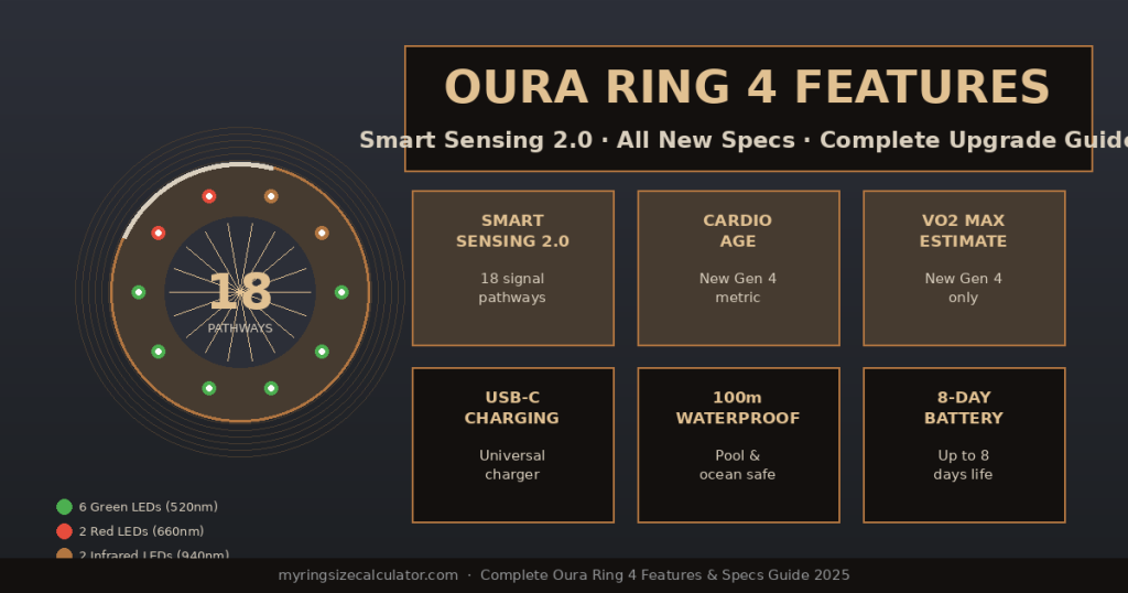 Oura Ring 4 smart ring showing sleek design and health tracking features