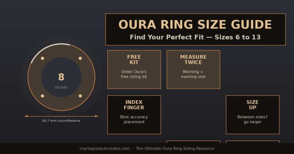 Oura Ring sizing kit with multiple ring sizes displayed for choosing the perfect fit