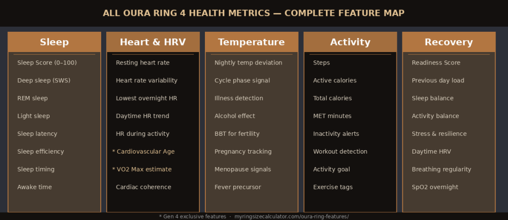Close-up of Oura Ring 4 displaying modern design and sensor technology