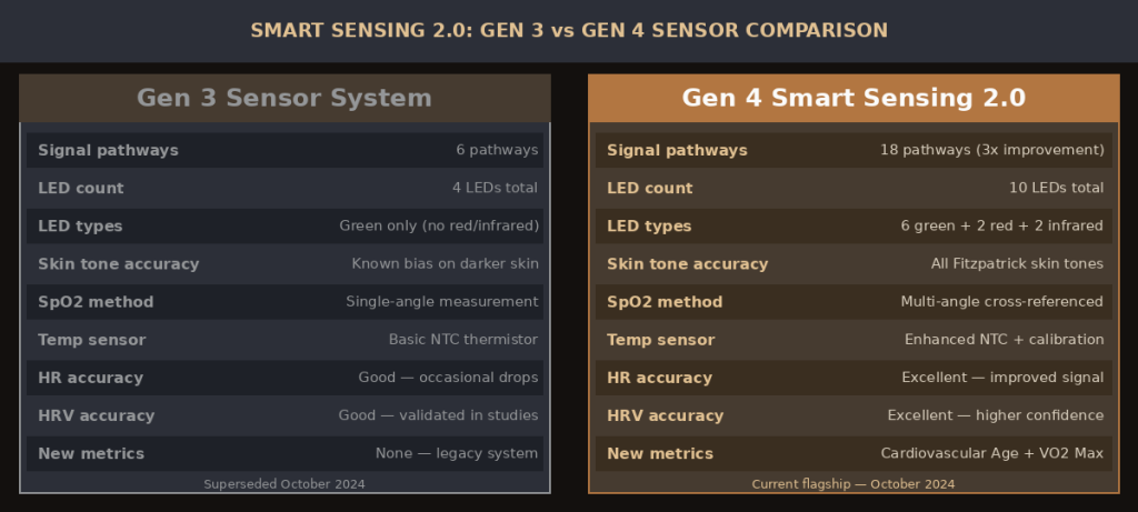 Close-up of Oura Ring 4 displaying modern design and sensor technology