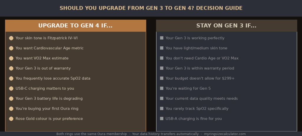 Oura Ring Gen 3 vs Gen 4 differences in sensors, battery life, and smart health tracking features
