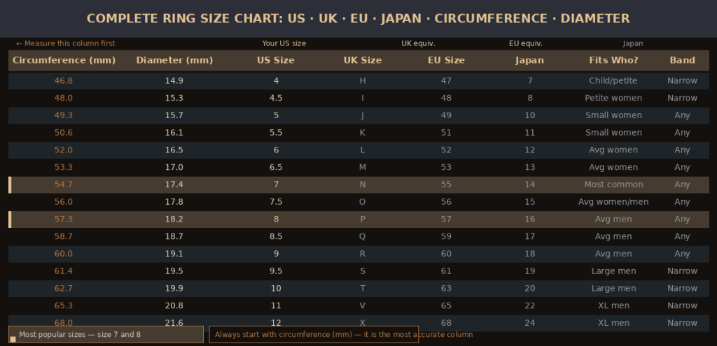 DIY printable ring sizer strip measuring finger circumference