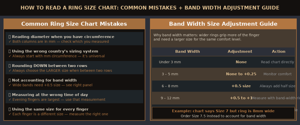 Printable ring sizer strip wrapped around finger for accurate sizing