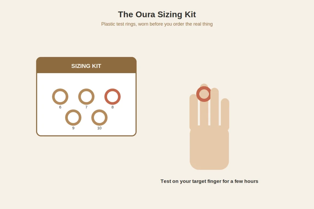 Person using an Oura Ring sizing kit to find the correct ring size