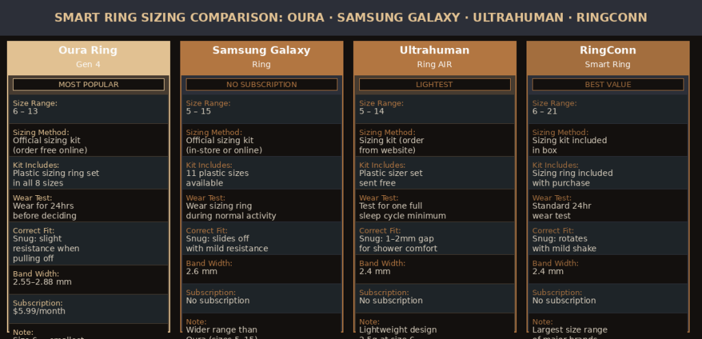 Smart Ring Sizing Comparison: Oura Ring 4, Samsung Galaxy Ring, Ultrahuman Ring AIR, RingConn