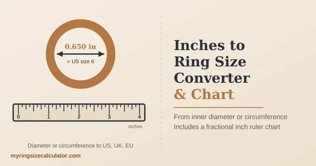 Inches to Ring Size Converter