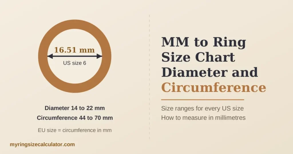 MM to Ring Size