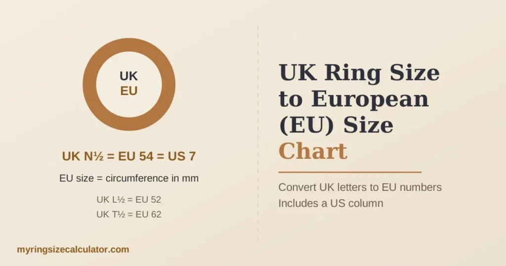UK Ring Size to European