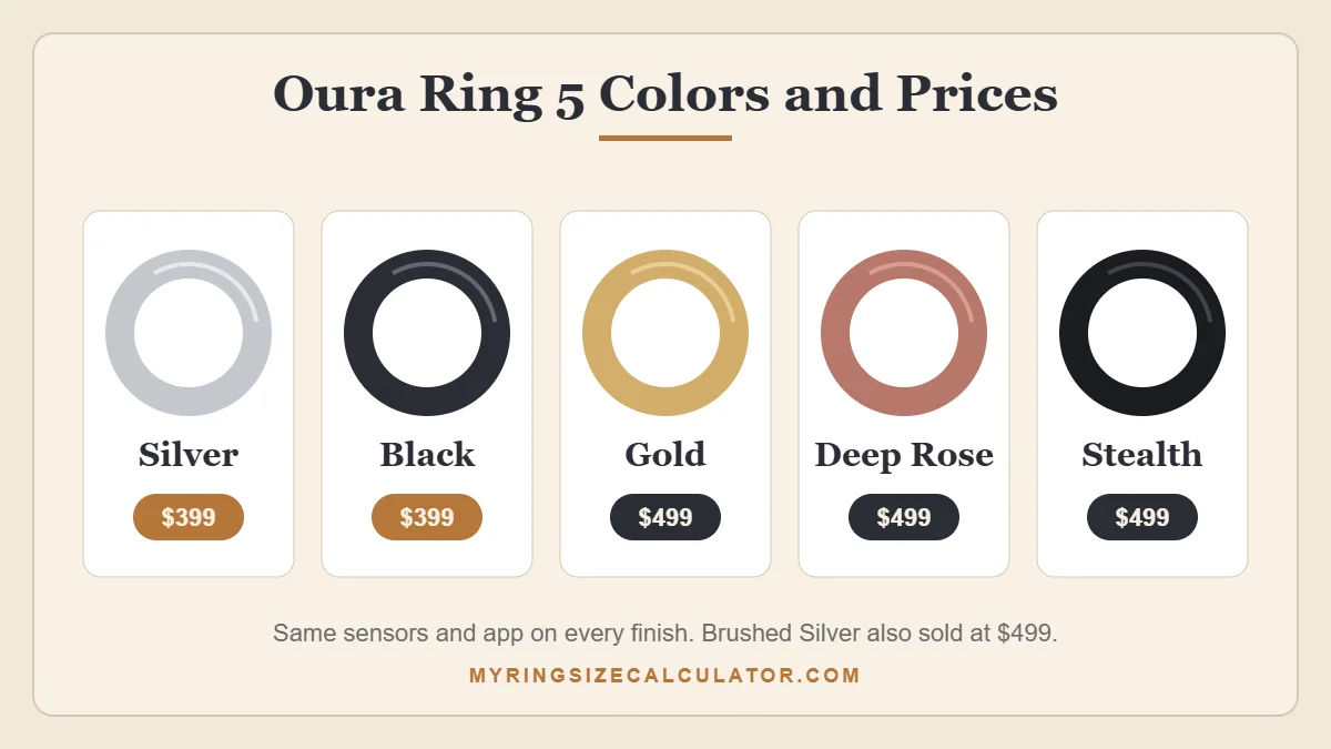 Oura Ring 5 colors and prices: Silver and Black $399, Gold, Deep Rose and Stealth $499