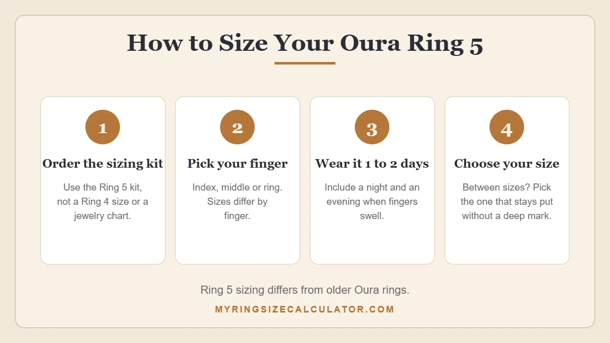 How to size your Oura Ring 5 in four steps
